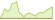 4 week development Bloomberg Europe Defense Select ETFs