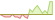 4 week development Bloomberg US 1-3 Year Treasury Bond ETFs