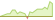 4 week development Bloomberg MSCI Global Aggregate ex Fossil Fuel SRI Select ETFs