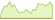Grafico a 4 settimane ETF Carbon EUA