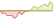 4 week development Carbon EUA ETFs