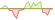 4 week development Solactive Natural Gas Commodity Futures SL Short Leverage (-3x) ETFs