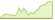 4 week development Solactive Natural Gas Commodity Futures SL Leverage (3x) ETFs