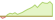 4 Wochen Entwicklung Gold (EUR Hedged)-ETFs