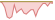 4 week development Sprott Physical Uranium Trust ETFs